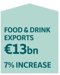 Food and Drink exports